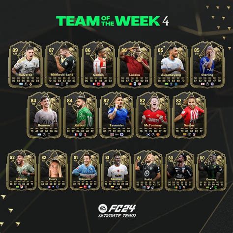 totw 18|All EA FC 24 TOTW 18 players, from Holjund to。